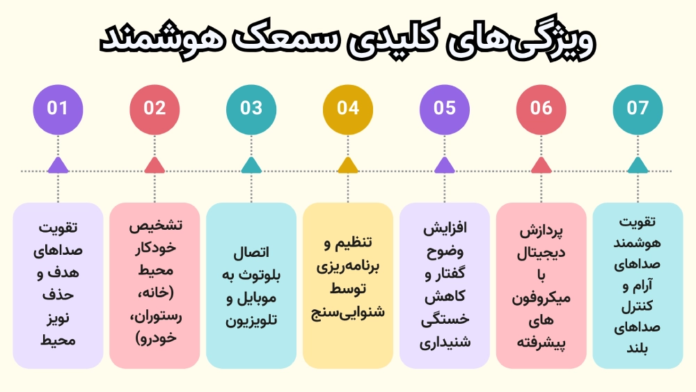 ویژگی های کلیدی سمعک هوشمند